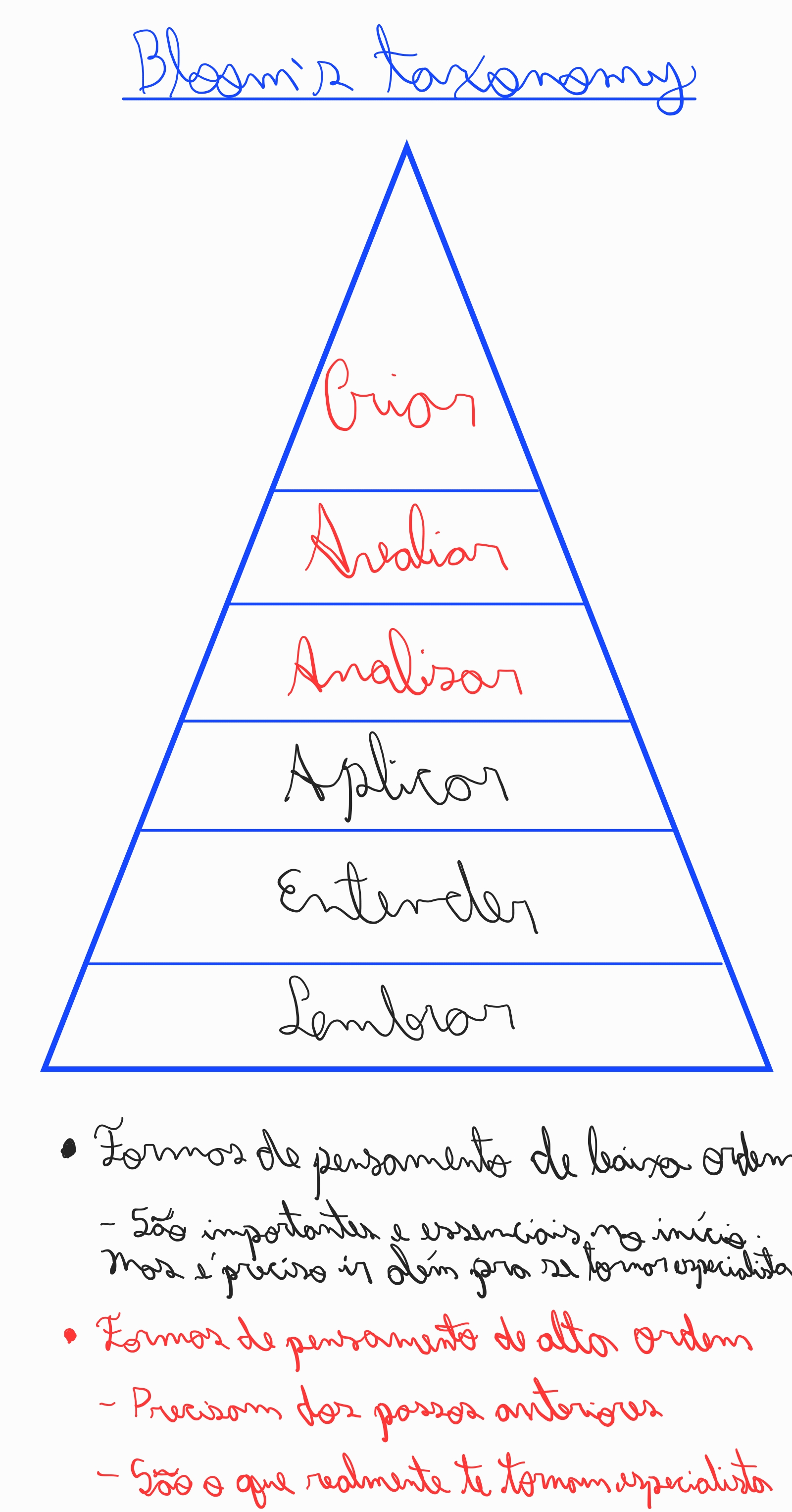 Como se tornar uma pessoa especialista - Bloom's taxonomy_image_1.jpg